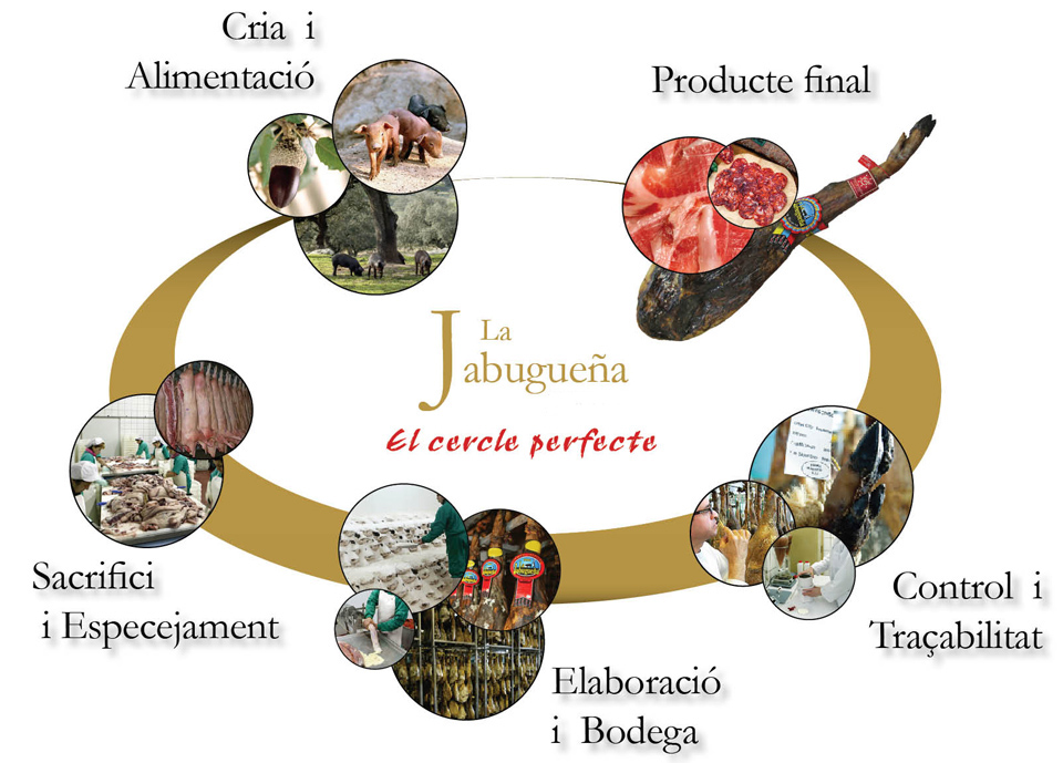 La jabugueña - El cercle perfecte
